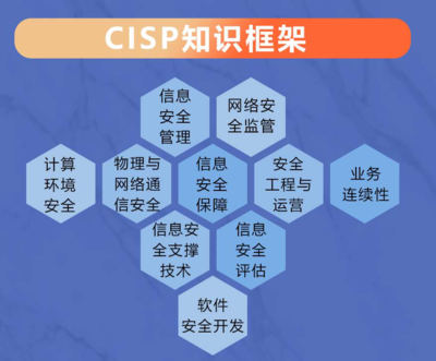 高薪必备 2023年CISP信息安全认证与网络及信息安全软件开发指南